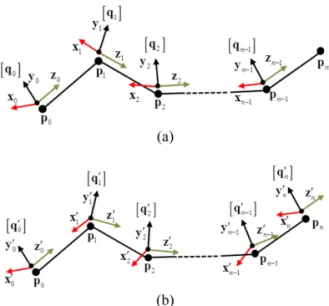 Fig. 7 Determination of orientation for virtual camera:  