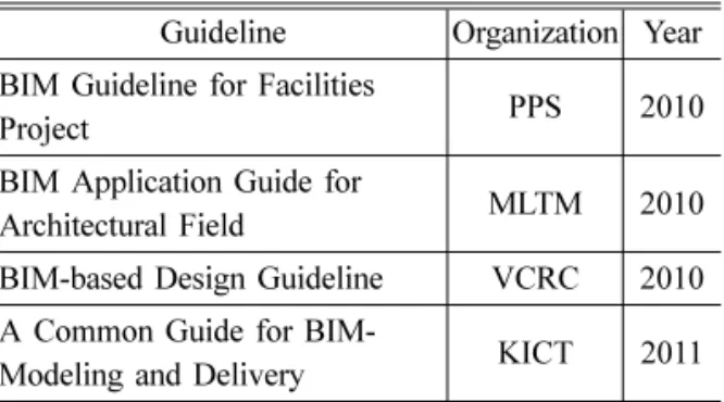 Fig. 2 Model Progression Specification [12]