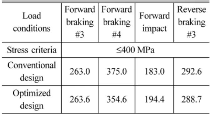 Table 6 Material properties of the optimized laminated      CFRP