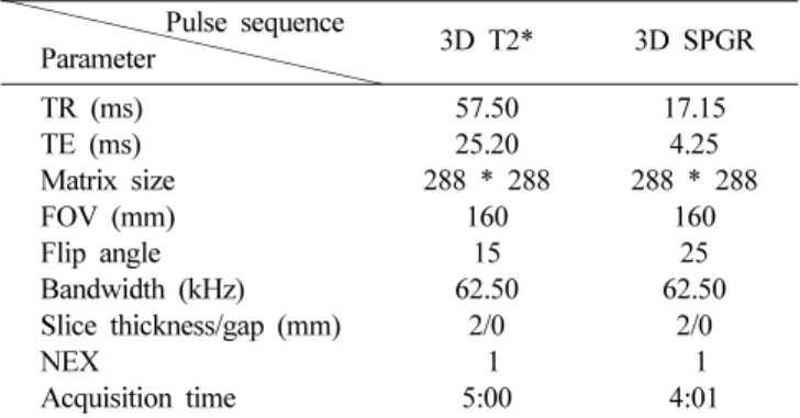 Table I. The Parameter for image acquisition.