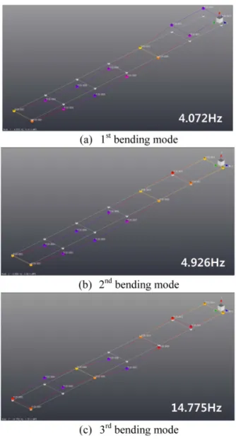 Fig. 5 Vibrational mode shapes