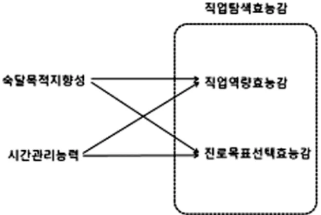 Fig.  1  Hypothetical  research  model