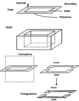 Fig. 4 Selecting a section profile to generate any given   section drawings of interest 