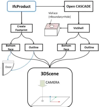 Fig. 6 Derivation process to use IfcDoor data  