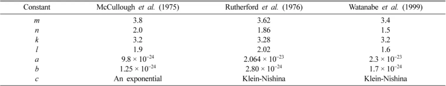 Table I. The constant values used in analytical of linear attenuation coefficients.