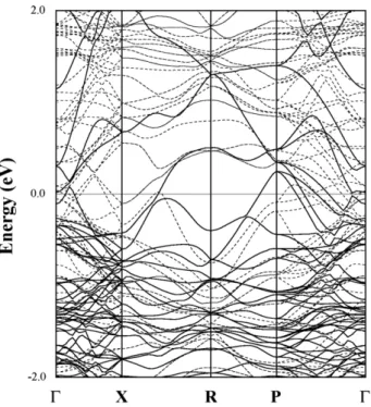 Fig. 2. Calculated energy bandstructures for α '' -Fe 16 N 2  along high symmetry directions