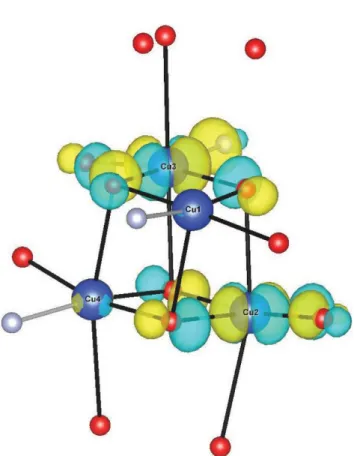 Fig. 4. Scematic picture of magnetic coupling between Cu atoms.