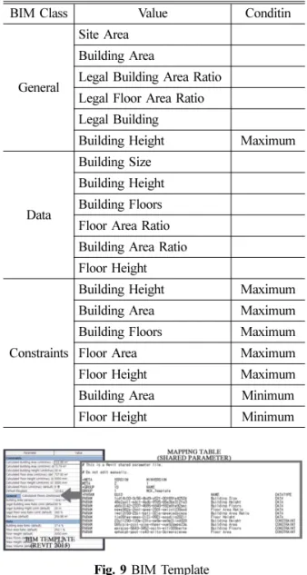 Fig. 10 Plug-In Architecture