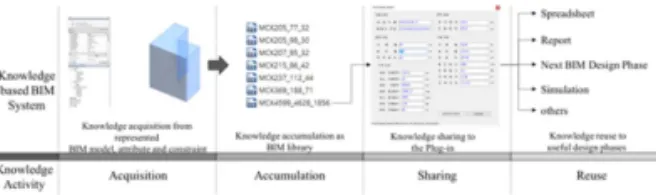 Fig. 11 Knowledge Activities for System