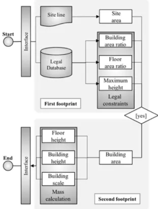 Fig. 5 Design Strategy