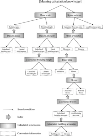 Fig. 6 Design Rules