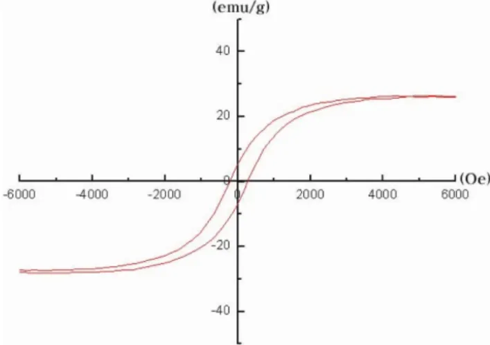 Fig. 5. (Color online) XRD pattern of fct structured FePtN particles heated at 600 o C for 4 hrs in the mixed-gas atmosphere.