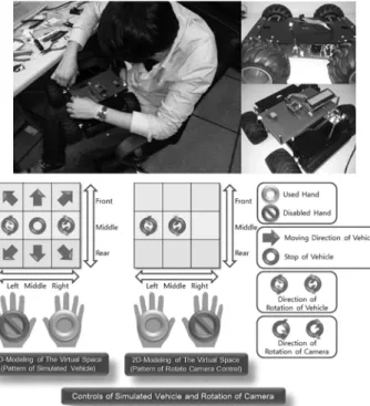 Fig.  4  Developed  system  in  Research  Problems(2)