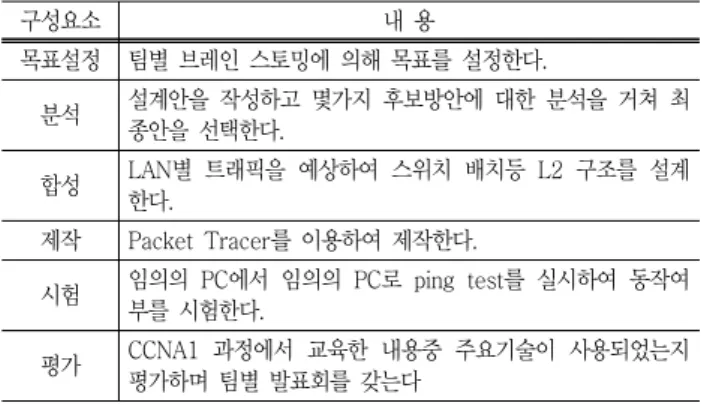 Table  4  Syllabus  of  the  course  in  part  (2009)