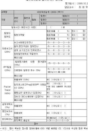 Fig.  2  Evaluation  table  for  Team  Project  (2009)