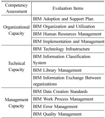 Table 9 Basis and scale of operation of the index Maturity