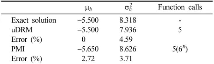 Table I. Weights and quadrature points for a standard normal probability density function.