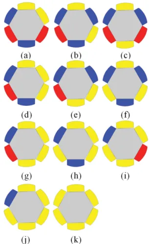 Fig. 6. (Color online) Cogging torque with respect to arrangement of two neighboring PMs.
