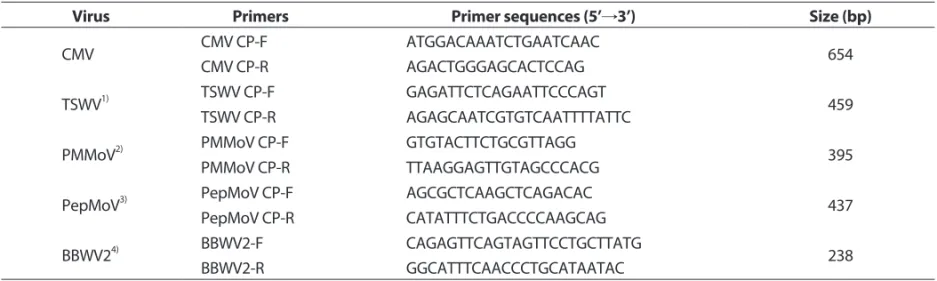 Table 2. Primers used in this study