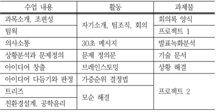 Table  1  Course  contents  and  assignments