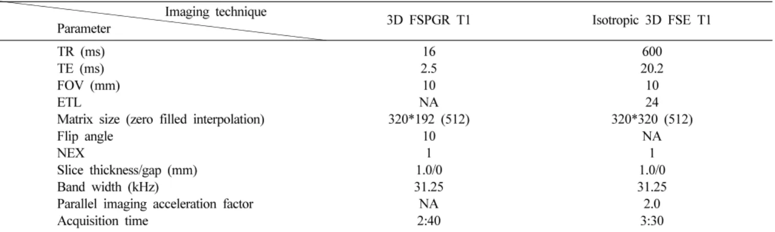 Table I. The Parameters for the image acquisition.