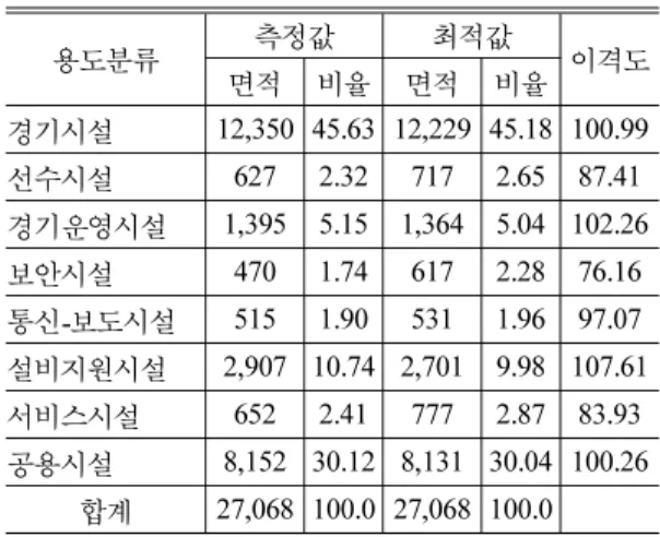 Table 9 Results of the inference