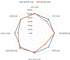 Fig. 10 Deviation diagram