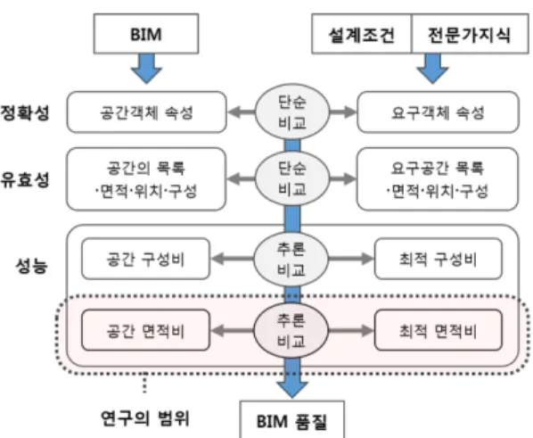 Fig. 1 Research scope