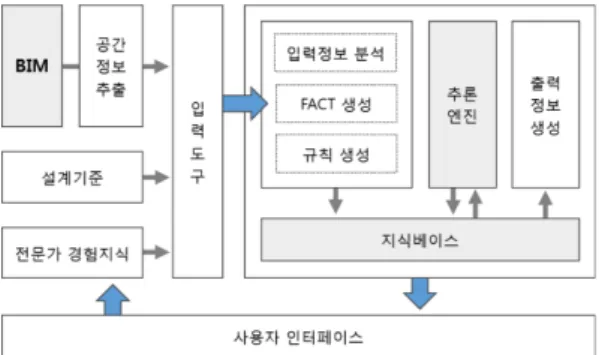 Fig. 4 System struture 