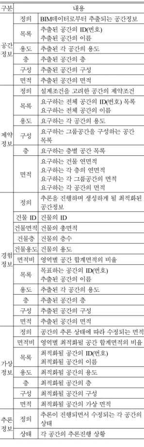 Table 5 Rule schema