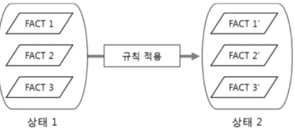 Fig. 7 Role of inference