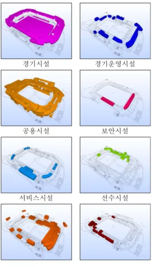 Fig. 8 Spaces classified