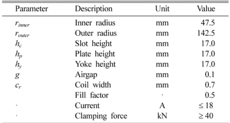 Fig. 3 은 해석모델의 EMC망을 나타낸 것이다. EMC 해석 시, 매질에 따라 영역을 구분한 뒤 노드(node)로 영역을 분할 하여 각 영역별 퍼미언스(permeance)를 정의하였으며 고정부 권선의  기자력과  연결하여  전체 EMC망을  구성하였다