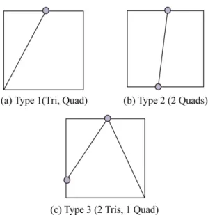 Fig. 11 Data added to the basic data structure to create   zero thickness layer 