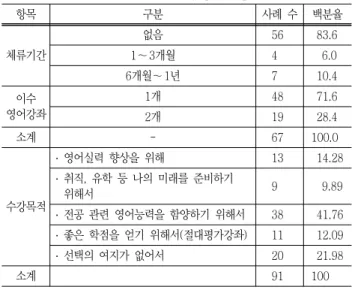 Table  1  Characteristics  of  study  participants