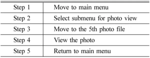 Table 1 Task used in user experience Step 1 Move to main menu