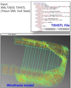 Fig. 9 CAD/CAE 3D Model Interface - TTM ISD 