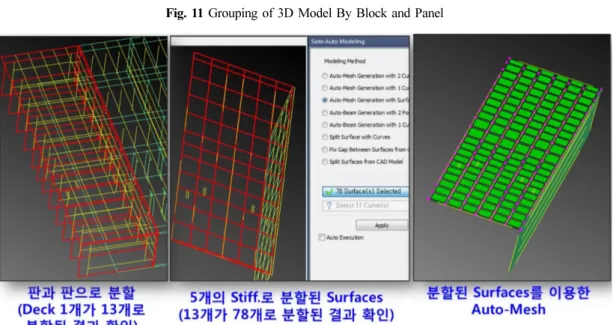 Fig. 12 Constraint-based Auto Mesh Generation using Surface Split