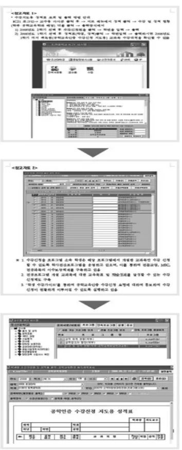 Fig.  1  Course  Application  Procedure