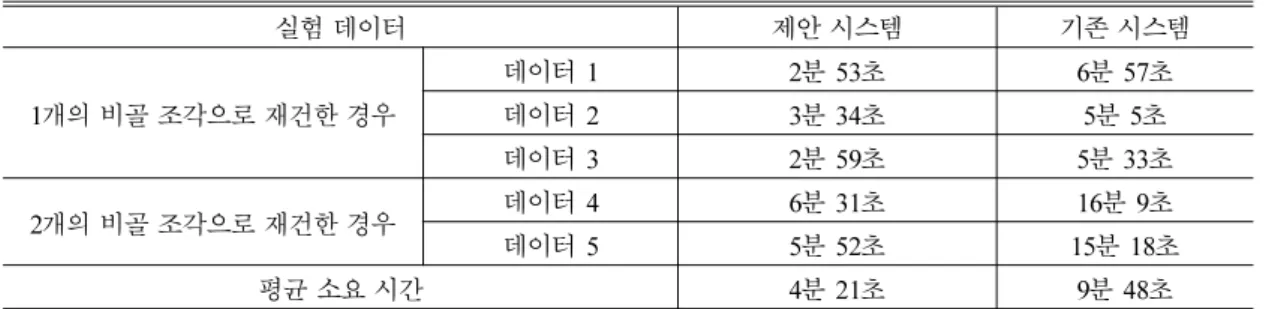 Table 1 Virtual operative time of proposed system and compared system