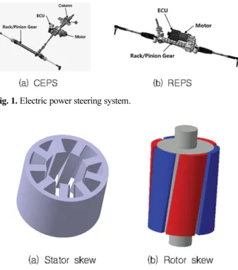 Fig. 1. Electric power steering system.
