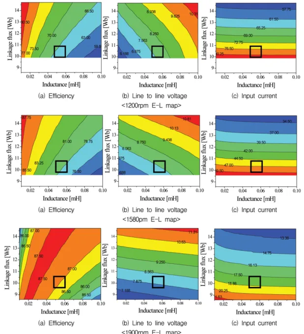 Fig. 5. (Color online) Shape and main dimensions of initial model.