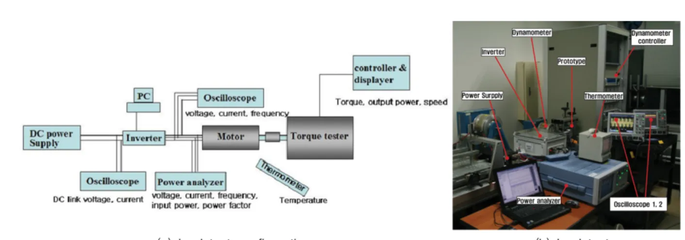 Fig. 14. (Color online) Load test configuration.