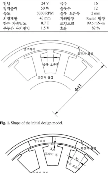 Fig. 1. Shape of the initial design model.