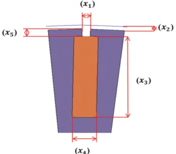 Fig. 3. (Color online) Five probabilistic design variable relating to a rotor bar.