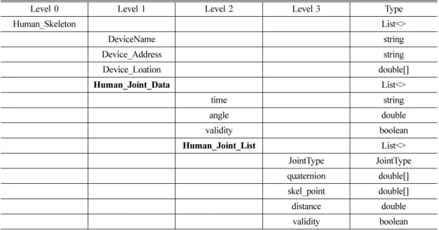 Table 3 Type of JointType class