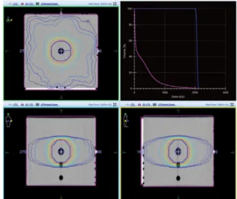 Fig. 10. (Color online) 15 mm Circular target dose distribution, dynamic conformal arc calculation.