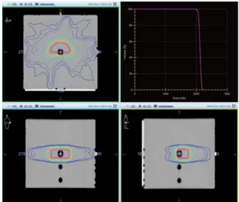 Fig. 21. (Color online) D-shaped target dose volume histogram, DCAT vs VMAT.