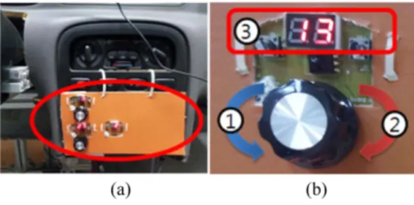 Fig. 3 A mockup of traditional tactile interface for audio and airconditional controls  