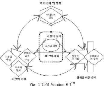 Fig.  1  CPS  Version  6.1 TM